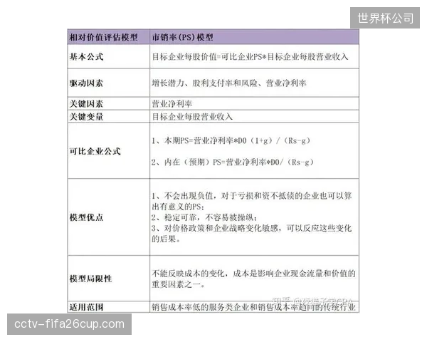 赞助体系重构 市场调整期 品牌方优化内容植入价值评估模型